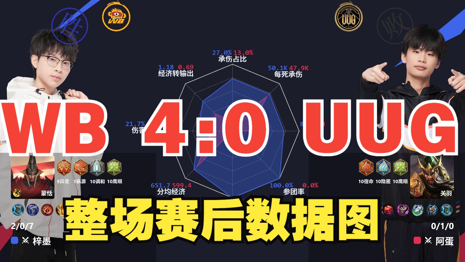 竞猜热点官方发布赛后数据，表现引争议的简单介绍